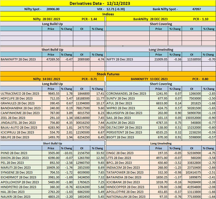 Derivatives Data