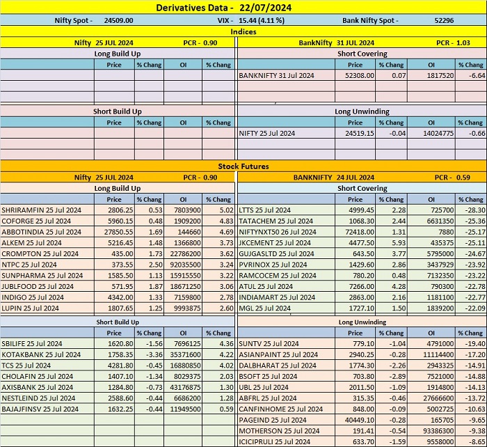 Derivatives Data